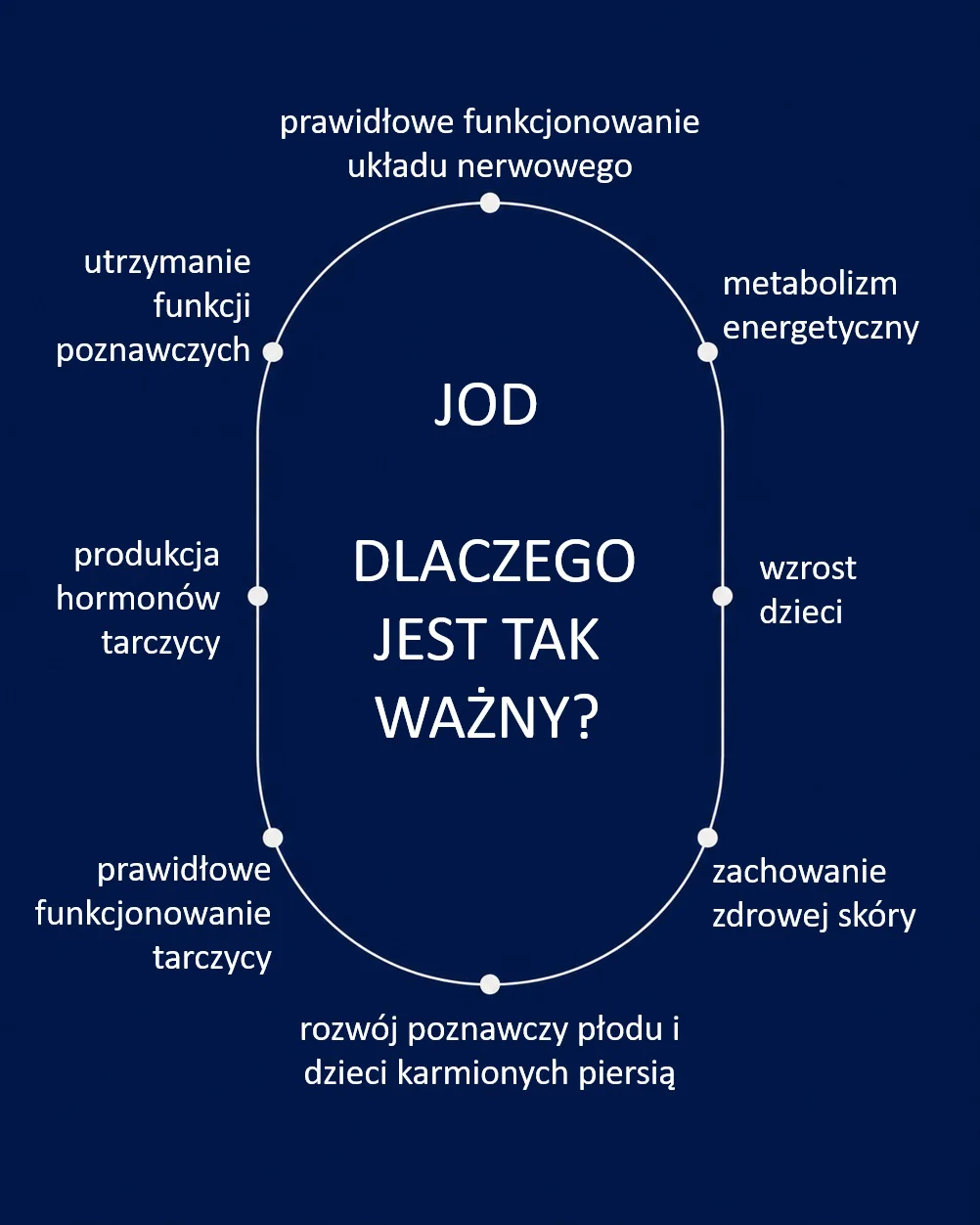 ekologiczny jod
